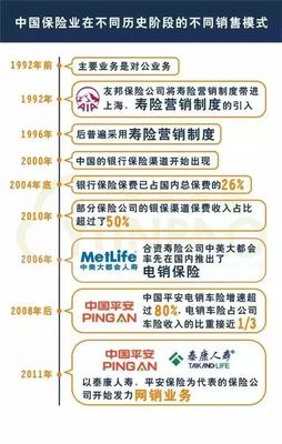 保險(xiǎn)中介銷售終將稱王 解析代理銷售保險(xiǎn)產(chǎn)品的未來(lái)趨勢(shì)